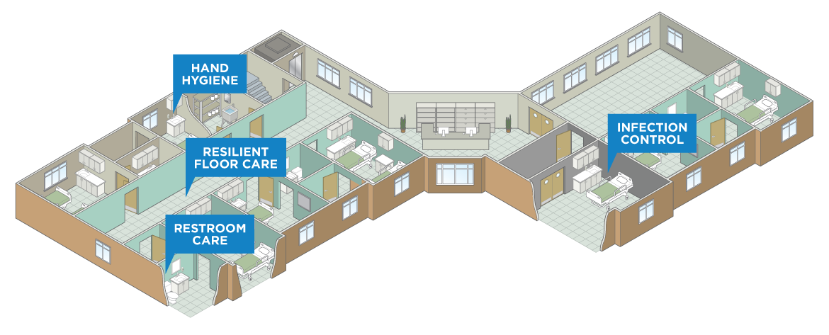 Solutions for Long Term Care Facilities 